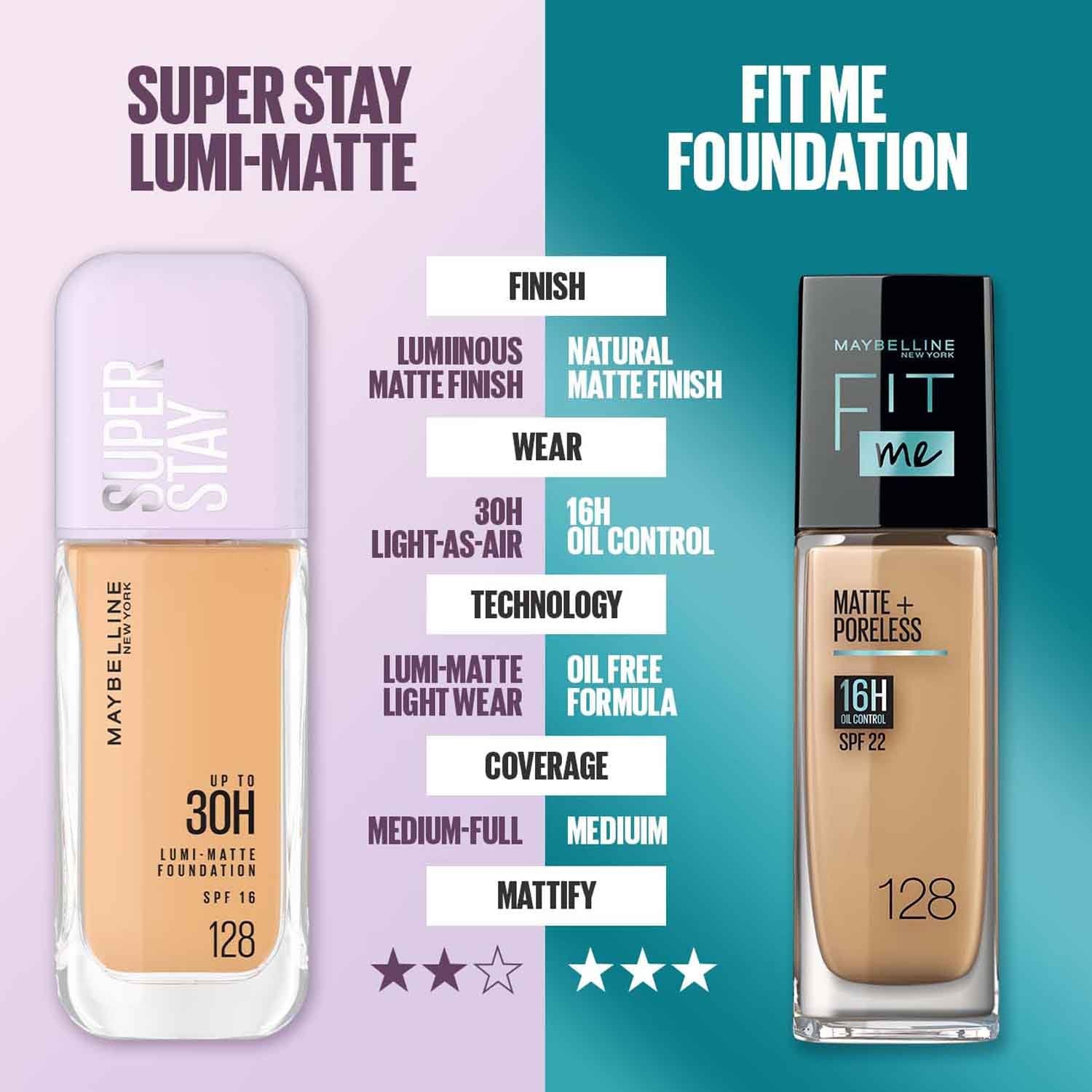 08 Comparison